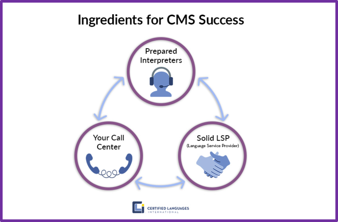 CMS Star Ratings Guide